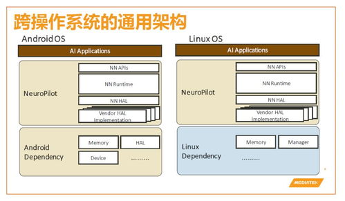 NeuroPilot人工智能平台解析 人工智能基础软件开发的核心引擎