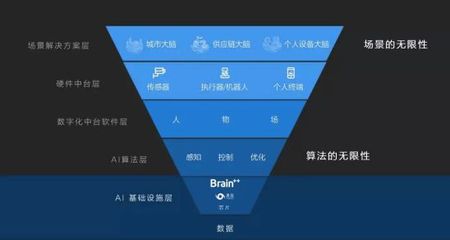 长期主义铸就根基 旷视开源AI算法框架将如何赋能中国人工智能基础软件生态？