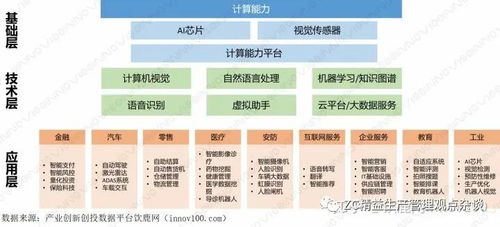 人工智能晋升“新基建” 从精益理念到基础软件开发的战略信号