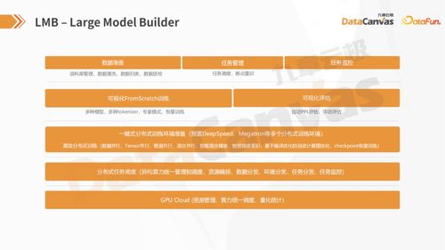 人工智能基础软件开发 自主构建大小模型的路径与方法